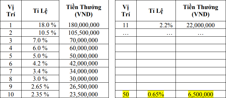 Cơ cấu giải